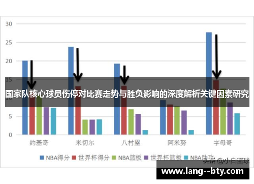 国家队核心球员伤停对比赛走势与胜负影响的深度解析关键因素研究