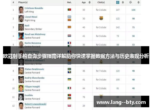 欧冠射手榜查询步骤指南详解助你快速掌握数据方法与历史表现分析 欧冠射手榜查询步骤指南详解助你快速掌握数据方法与历史表现分析