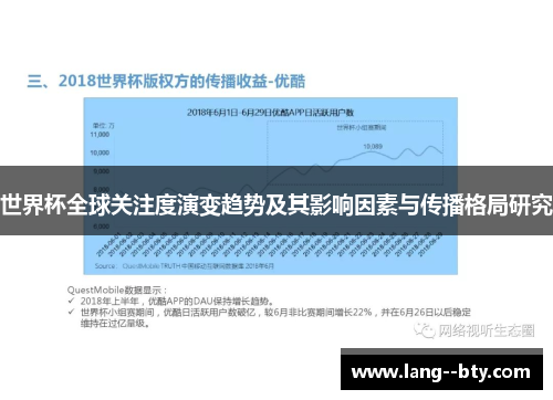 世界杯全球关注度演变趋势及其影响因素与传播格局研究 世界杯全球关注度演变趋势及其影响因素与传播格局研究
