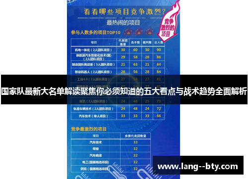 国家队最新大名单解读聚焦你必须知道的五大看点与战术趋势全面解析 国家队最新大名单解读聚焦你必须知道的五大看点与战术趋势全面解析
