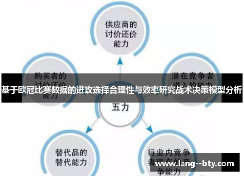 基于欧冠比赛数据的进攻选择合理性与效率研究战术决策模型分析 基于欧冠比赛数据的进攻选择合理性与效率研究战术决策模型分析