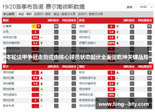 本轮法甲争冠走势或由核心球员状态起伏全面定乾坤关键战局 本轮法甲争冠走势或由核心球员状态起伏全面定乾坤关键战局