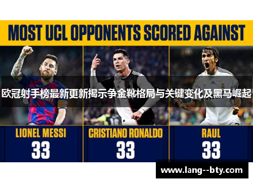 欧冠射手榜最新更新揭示争金靴格局与关键变化及黑马崛起 欧冠射手榜最新更新揭示争金靴格局与关键变化及黑马崛起