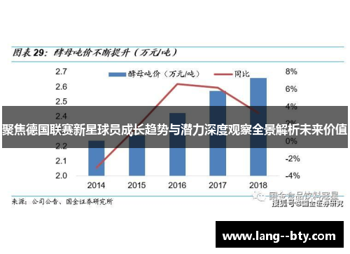 聚焦德国联赛新星球员成长趋势与潜力深度观察全景解析未来价值