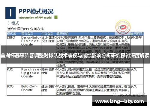 美洲杯赛事阵容调整对球队战术表现与成绩影响分析研究探讨深度解读
