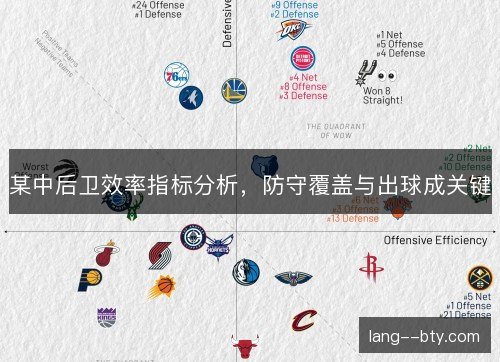 某中后卫效率指标分析,防守覆盖与出球成关键 某中后卫效率指标分析,防守覆盖与出球成关键